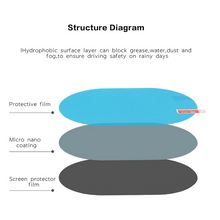 Anti-Fog & Anti-Scratch Rearview Car Mirror Film – HD Clear Protective Sticker for Safe Driving (1 Pc)